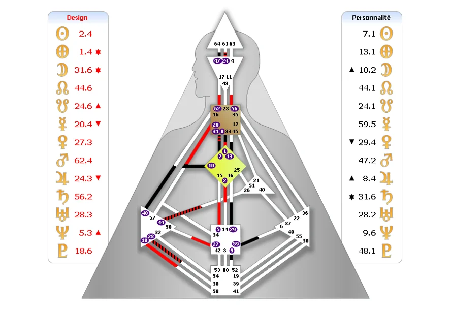 mandala-anne-morice-analyste-design-humain