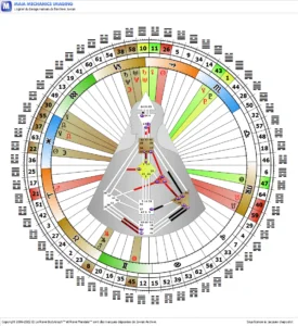 mandala-margaux-bonnet-analyste-design-humain