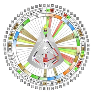 mandala-philippe-jaunais-analyste-design-humain