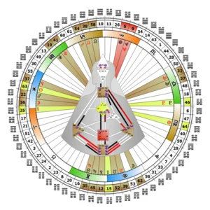 mandala-emilie-salmin-analyste-design-humain