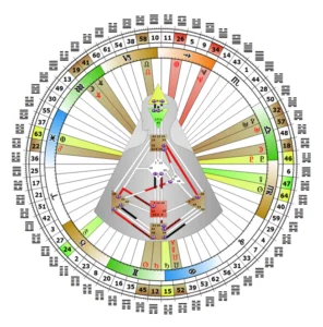 mandala-caroline-saucet-analyste-design-humain