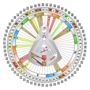 mandala-sandrine-kehiri-analyste-design-humain