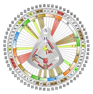 mandala-mathieu-curaudeau-martin-analyste-design-humain