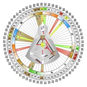 mandala-nolwenn-leclesve-analyste-design-humain