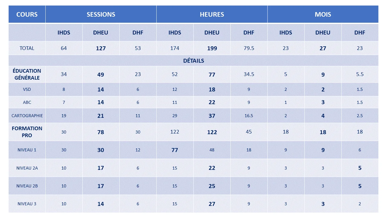 dheupro-tableau-comparatif-formations-ecoles