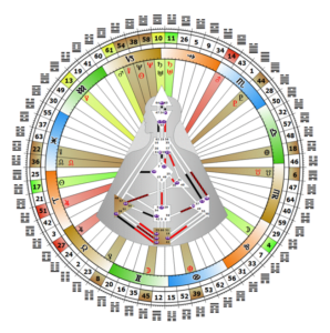 mandala-etienne-fanton-analyste-design-humain