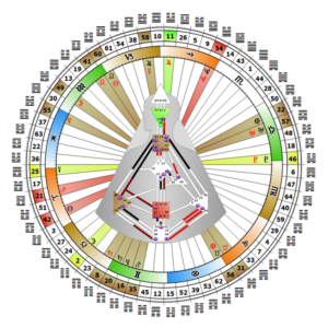 mandala-helene-emereau-analyste-design-humain