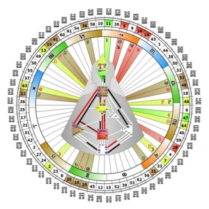 mandala-nathalie-vincent-analyste-design-humain