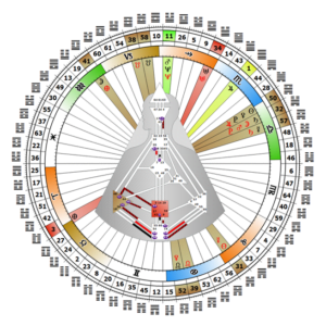 mandala-anne-peigne-analyste-design-humain