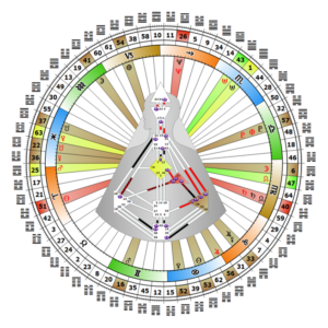 mandala-caroline-deshayes-analyste-design-humain