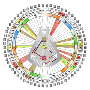 mandala-isabelle-auvity-analyste-design-humain