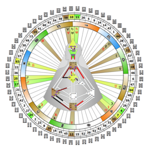 mandala-arnaud-serrat-analyste-design-humain