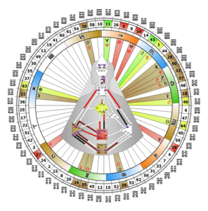 mandala-paola-messina-analyste-design-humain