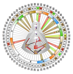 mandala-magali-declerk-analyste-design-humain