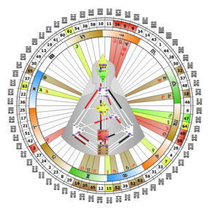 mandala-sophie-kassabian-analyste-design-humain