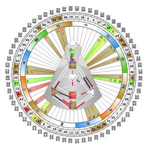 mandala-sylvie-quentin-analyste-design-humain