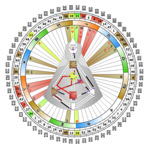 mandala-lucie-corominas-analyste-design-humain