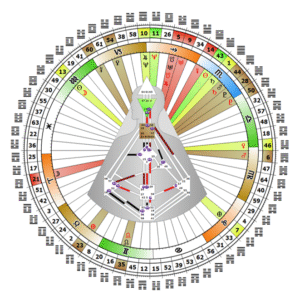 mandala-gaëlle-barcikowski-analyste-design-humain