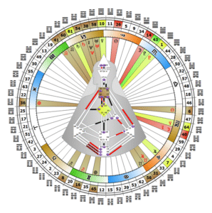 mandala-aurelie-touzet-analyste-design-humain