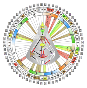 mandala-isabelle-hamberg-analyste-design-humain