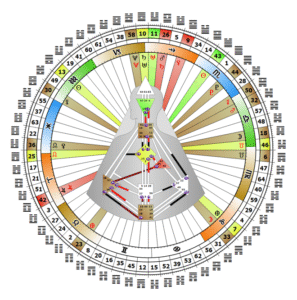 mandala-solenn-tan-analyste-design-humain
