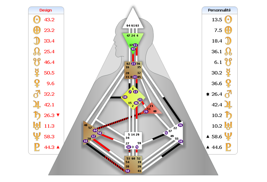 solenn-tan-analyste-design-humain