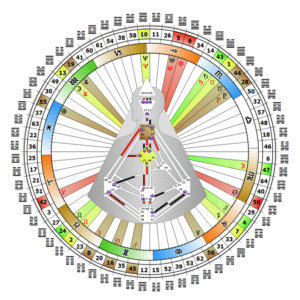 mandala-emmanuelle- valery-analyste-design-humain