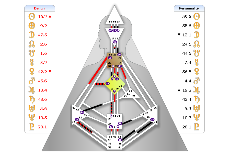 emmanuelle- valery-analyste-design-humain