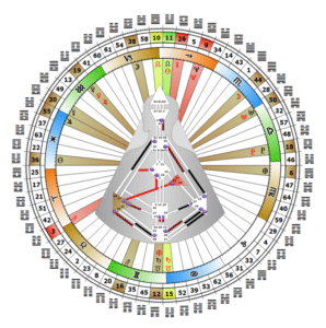mandala-fabienne-marsaleix-analyste-design-humain