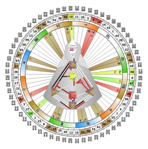 mandala-yvonne touchard-analyste-design-humain