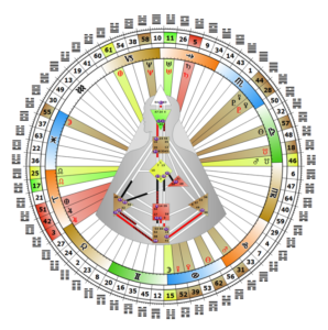 mandala-alice-miltgen-analyste-design-humain