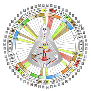 mandala-alicia-brunel-analyste-design-humain