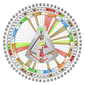 mandala-dominique-gross-analyste-design-humain