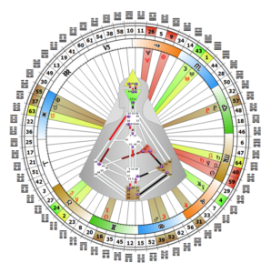 mandala-muriel-liviero-analyste-design-humain