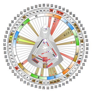 mandala-nathalie-simon-analyste-design-humain