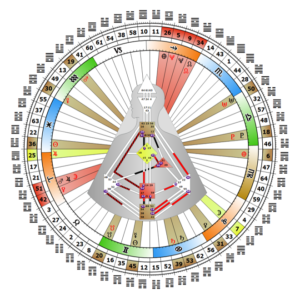 mandala-marie-noelle-taymans-analyste-design-humain